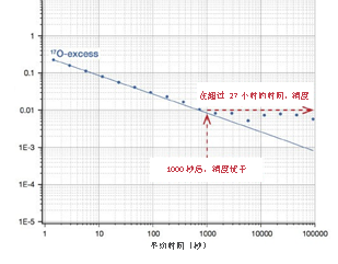 2140-i 艾伦偏差图：17O-盈余水汽测量性能