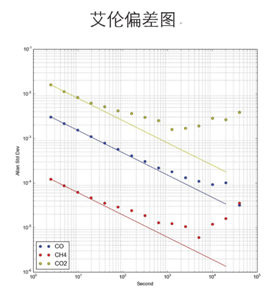 2401艾伦图