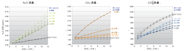 2508 曲线图片