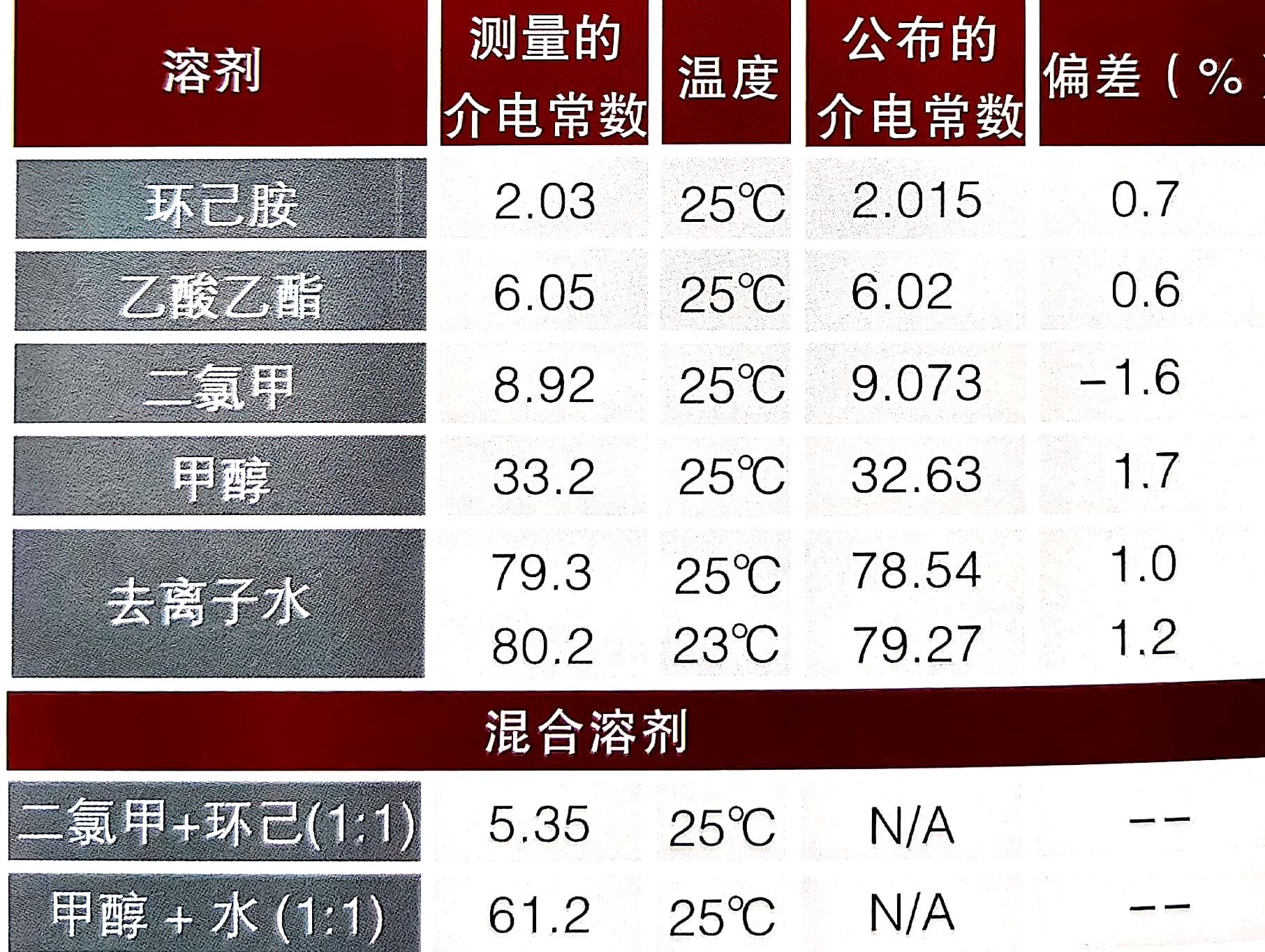 介电常数表