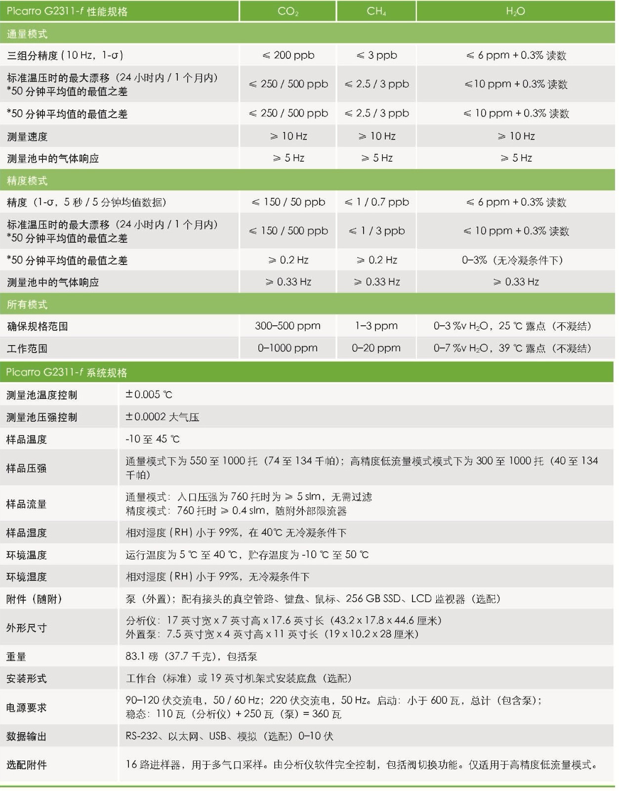 Picarro_G2311-f Chinese Datasheet_页面_2