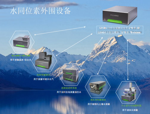 网络研讨会|邀请您参加水同位素分析仪如何快速测量与有机物处理方法_上海弘升科技發展有限公司